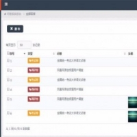 最新Thinkphp微信考试问卷答题系统源码源码 学生考试答题系统源码